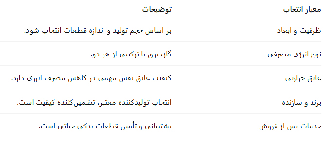 نکات مهم در خرید کوره خشک کن
