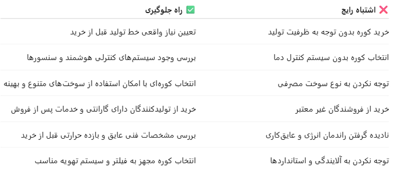 خرید کوره